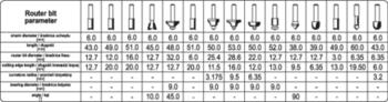 Yato frēžu komplekts YT-68007, 15 gab., 6 mm kāts, YG6X asmens, 5 gultņi, ±0.08 mm, cilindrisks turētājs (YT-68007)