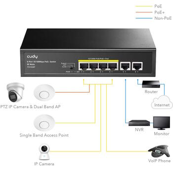 Cudy FS1006P сетевой коммутатор, 6 портов, 4×PoE+ 30W, 65W, 802.3af/at, 250m CCTV, watchdog, металлический корпус (FS1006P)