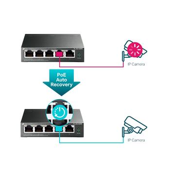 5-портовый гигабитный коммутатор Easy Smart с 4 портами PoE+, TP-Link, TL-SG105PE, 4, 65W (TL-SG105PE)
