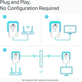 TP-LINK адаптер Powerline TL-PA7027P KIT, 1000 Мбит/с, 2 гигабитных порта, Plug and Play, 300 м рабочее расстояние (TL-PA7027PKIT)