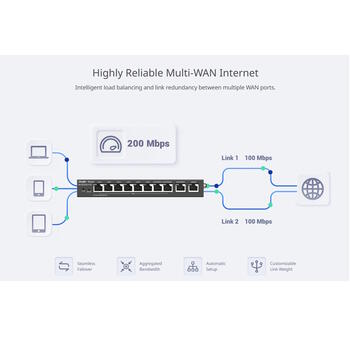 Ruijie RG-EG210G-P-V3 PoE+ гигабитный маршрутизатор, 5xGbE, 4xPoE+ 110W, 600Mbps, 100 пользователей, 256MB RAM, 32MB Flash, черный (RG-EG210G-P-V3)