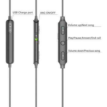 Denver Беспроводные наушники BEN-151 111191120100, 100mAh, 10m, ANC 22-25db, A2DP, AVRCP, 6ч разговор, 4-6ч музыка, 200ч ожидание (111191120100)