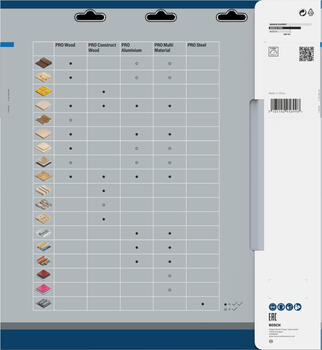 Paneļzāģiem PRO ALUMINIUM CORDLESS RIPZĀĢA ASMENS BOSCH 2608837782 (2608837782)