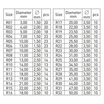 Hogert HT8G507 O-gredzenu komplekts, 419gab., NBR, 3-50mm, -50°C-125°C, izturīgs pret eļļām un gāzēm, plastmasas kastītē (HT8G507)