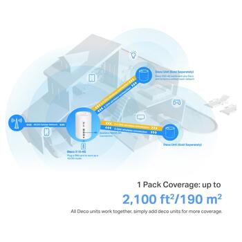TP-Link беспроводная точка доступа Deco X10-4G, 4G+ AX1500, 3× гигабитные порты, 1201 Мбит/с (5 ГГц), 300 Мбит/с (2.4 ГГц) (Deco X10-4G(1-pack))