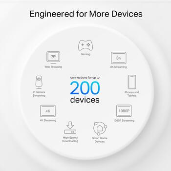 TP-Link Deco XE75 PRO AXE5400 Mesh Wi-Fi 6E система 2-PACK 574 Mbps 2.4 GHz 2402 Mbps 5 GHz 2402 Mbps 6 GHz Белый (DECO XE75 PRO(2-PACK))