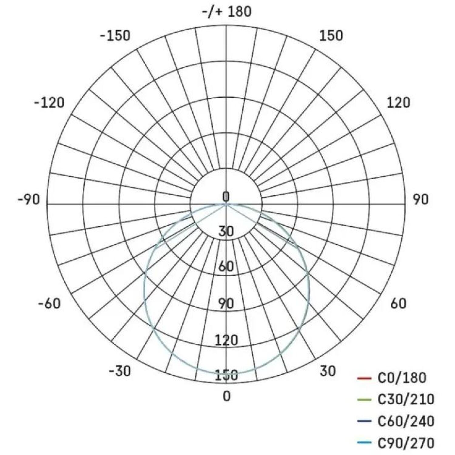 Emos LED светильник VIXXO ZV1112, 6 W, 500 lm, 220–240 V, IP65, 4 000 K, 120°, встраиваемый (ZV1112)