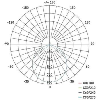 Emos LED Светильник NEXXO ZM5353, 28,5 W, 2700 lm, IP40, теплый/нейтральный белый, круглый, 120° угол луча (ZM5353)