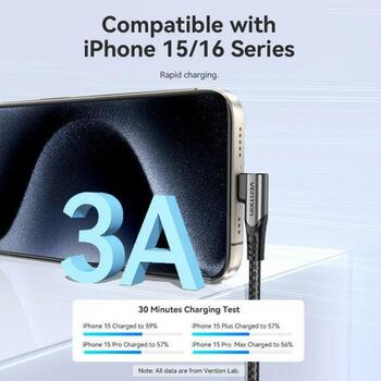 Vention CABLE USB-C TO USB-C 1M TRAHF, 1м, USB C, USB C, USB 2.0, 0.48Gbit/s, никелевые контакты, быстрая зарядка, PVC, нейлон (TRAHF)