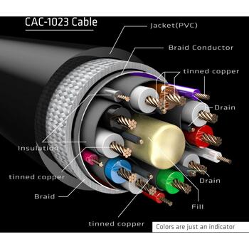 Club3D удлинитель DisplayPort CAC-1023, 3м, 8K60Hz, 32.4Gbps, 28AWG, RoHS (CAC-1023)