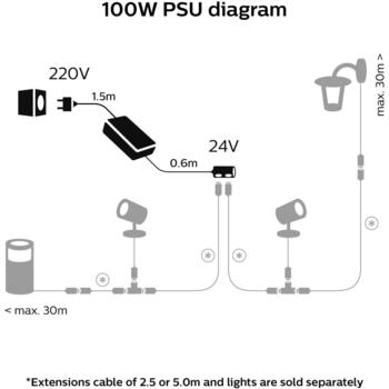 Philips Hue уличный блок питания 8719514414150, 100W, 220-240V, 50-60Hz, IP67, класс II, для сада, террасы (8719514414150)