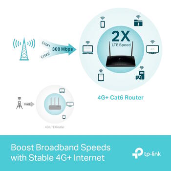 TP-Link Archer MR500 беспроводной маршрутизатор Dual-Band 4G+ LTE Cat6 AC1200 с SIM 867 Mbps 5 GHz 300 Mbps 2.4 GHz 3× LAN 1× WAN Gigabit Чёрный (ARCHERMR500)