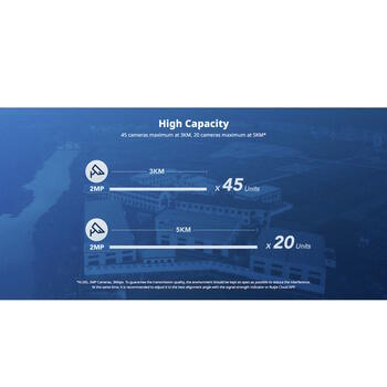 Ruijie RG-EST350 V2 беспроводной мост, 5ГГц 802.11ac, 867Мбит/с, 15дБи, IP54, 5км, PoE, белый (RG-EST350 V2)