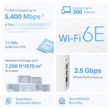 TP-Link Deco XE75 PRO AXE5400 Mesh Wi-Fi 6E система 2-PACK 574 Mbps 2.4 GHz 2402 Mbps 5 GHz 2402 Mbps 6 GHz Белый (DECO XE75 PRO(2-PACK))