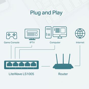 5-Port 10/100Mbps настенный коммутатор, TP-Link, LS1005, 5× 10/100Mbps, Без вентилятора, Внешний блок питания (LS1005)