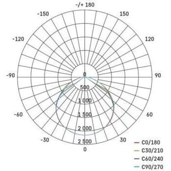 Emos LED-прожектор INOVO ZS2632, 30 W, 3300 lm, 220-240 V, 140 mA, IP65, алюминий, стекло, 4000 K, 120°, 50 000 ч (ZS2632)