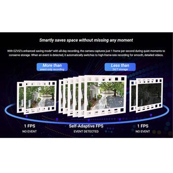 EZVIZ H9C уличная камера видеонаблюдения с поворотом и наклоном Dual-Lens 3K Wi-Fi 2.4/5 GHz + 4G AI обнаружение людей и транспорта цветное ночное видение белая (CS-H9c(5MP+5MP,4G))