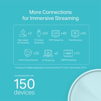 TP-Link Deco X20 (2-pack) комплект беспроводных маршрутизаторов Mesh Wi-Fi 6 AX1800 OFDMA Beamforming 2× устройства 4× антенны каждый Gigabit порты Белый (DECOX20(2-PACK))