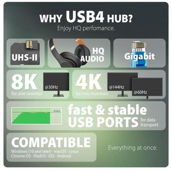 Axagon док-станция HMC-U4, USB4 40Gbps, 3x USB-A, 2x USB-C, HDMI 8K/30Hz, DP, RJ-45, SD/mSD, аудио, PD 100W (HMC-U4)