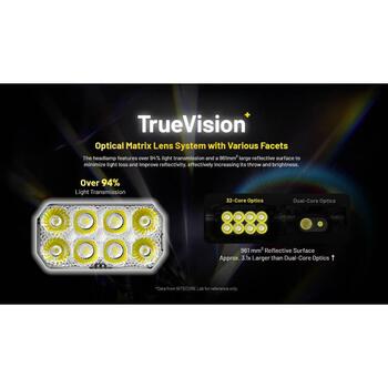 Nitecore Lukturis HC75 UHE, 3000 lm, 32 LED, 5500 mAh, IP68, Alumīnijs, Polikarbonāts, USB uzlāde, Melns/Dzeltena (HC75 UHE)