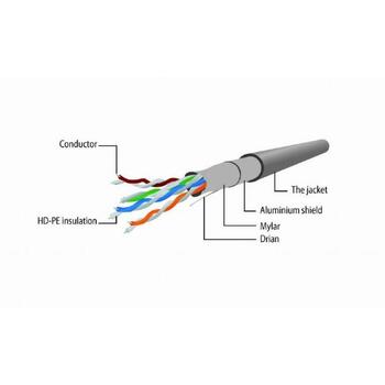 Gembird патч-кабель PP22-1M, 1м, серый, CAT 5e, S-FTP, 0.03кг (PP22-1M)