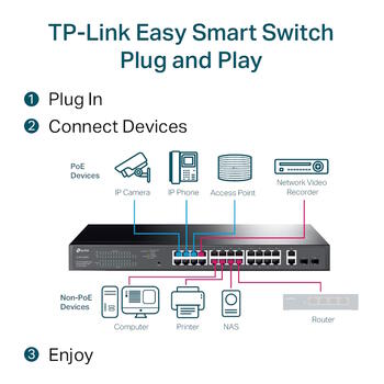 TP-LINK TL-SG1428PE коммутатор, 28x Gigabit, 24x PoE+ 250W, 2x SFP, VLAN, QoS, IGMP snooping, 56 Gbps (TL-SG1428PE)