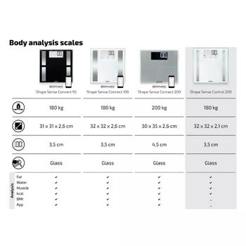 Soehnle Shape Sense Control 200 1063858, весы для анализа тела, 180кг, 100г, 32x32см, ЖК-дисплей, 8 пользователей (1063858)