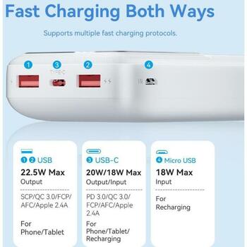 Vention Power Bank FHLW0 20000mAh, 22.5W, LED дисплей, зарядка 3 устройств одновременно (FHLW0)