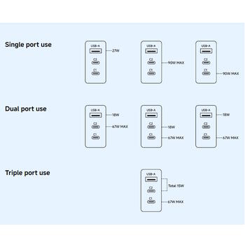 Super jaudīgs universāls lādētājs mobilajām ierīcēm un portatīvajiem datoriem ar USB-A un 2× USB-C pieslēgvietām Type-G balts BHR087MEU Xiaomi (BHR087MEU)
