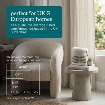 Homedics Очиститель воздуха AP-T63BG-WW, 42м², 20-53дБ, True HEPA фильтр с активированным углем, предфильтр (AP-T63BG-WW)