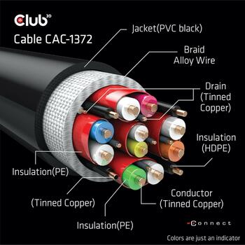 Club3D HDMI kabelis CAC-1372, 2 m, 48 Gbit/s, 10K 120Hz, 3D, zelta kontakti, melns (CAC-1372)