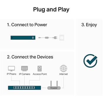 TP-Link коммутатор LS1016G, 16x Gigabit Ethernet, 32 Gbit/s, неуправляемый, настольный или стоечный (LS1016G)