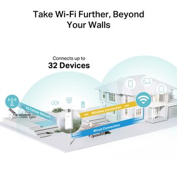 TP-Link маршрутизатор TL-MR100-OUTDOOR, 300 Мбит/с, 150 Мбит/с загрузка, 50 Мбит/с выгрузка, IP65, PoE, 2x LTE антенны (TL-MR100-OUTDOOR)
