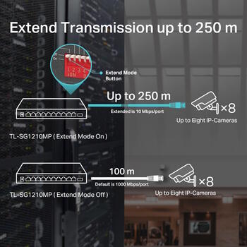 TP-Link TL-SG1210MP сетевой коммутатор неуправляемый 8× Gigabit RJ45 PoE+ 1× SFP настольный чёрный (TL-SG1210MP)