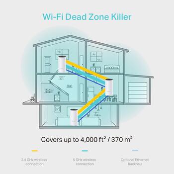 AC1200 система Mesh WiFi для всего дома Deco M4 (3 упаковке), TP-Link, Deco M4(3-Pack), 300+867 Mbit/s, 2x Gigabit Ports (DECOM4(3-PACK))