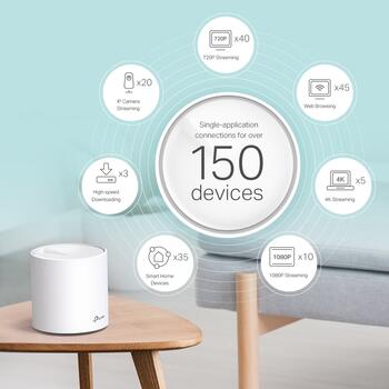 TP-Link Deco X60(2-pack) беспроводная точка доступа, AX3000, 2402+574 Мбит/с, 2x Gigabit, Wi-Fi 6, MU-MIMO, OFDMA, WPA3, HomeCare (Deco X60(2-pack))