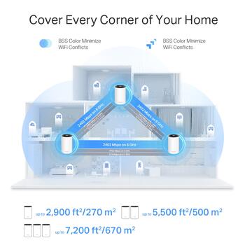 TP-Link Deco XE75 PRO AXE5400 Mesh Wi-Fi 6E система 2-PACK 574 Mbps 2.4 GHz 2402 Mbps 5 GHz 2402 Mbps 6 GHz Белый (DECO XE75 PRO(2-PACK))