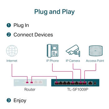 TP-LINK TL-SF1009P galda komutators, 9x10/100Mbps, 8xPoE+ 30W, 65W, 250m, 1.8Gbps, nepārvaldāms (TL-SF1009P)