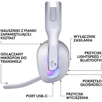 Logitech G522 Бинауральные наушники 981-001550, 1500 мАч, 97 дБ, 39 Ω, 20-20000 Гц, Беспроводные, USB Type C, Bluetooth 5.3 (981-001550)