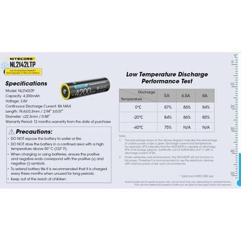 Nitecore Аккумулятор NL2142LTP 21700 4200mAh 3.6V, LTP, 8A MAX постоянный ток разряда, низкотемпературная производительность (NL2142LTP)