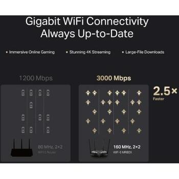 Mercusys беспроводной маршрутизатор MR80X, 3000 Мбит/с, 4 порта, Dual-band, Wi-Fi 6, RJ-45, SPI брандмауэр, 4 антенны (MR80X)