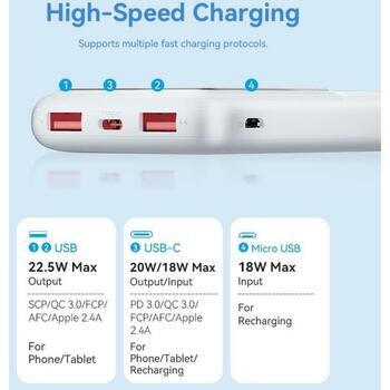 Vention Power Bank FHKB0, 10000mAh, 22.5W, 2xUSB Type-A, 1xUSB Type-C, быстрая зарядка (FHKB0)