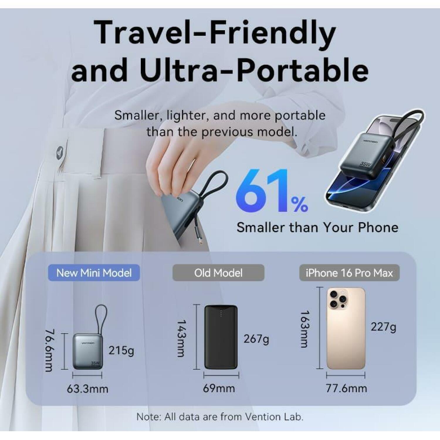 Vention Power Bank FHEH0, 10000mAh, 35W, Li-Poly, USB-C, 1x3A, компактный, быстрая зарядка, LED дисплей (FHEH0)