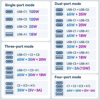 Adapter with Vention 100W charger 1xUSB-A 3xUSB-C (FJGB0)