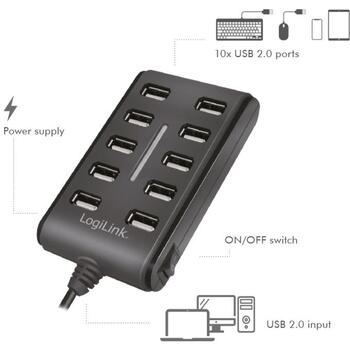 LogiLink USB концентратор UA0125, 10x USB 2.0, 480 Мбит/с, 5В 3.5А, черный, кнопка вкл выкл, защита от перегрузки (UA0125)