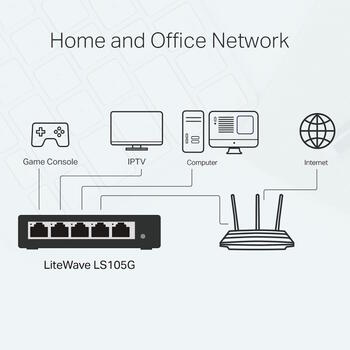 TP-Link LS105G сетевой коммутатор неуправляемый 5× Gigabit 10/100/1000 Mbps fanless компактный синий (LS105G)