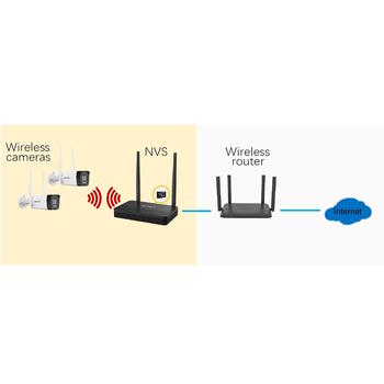 HiLook IKS-2044BH-PH/W Wi-Fi 6 комплект видеонаблюдения, 2x 4MP пулевые камеры, NVR, 2.8mm, 30m IR, IP66 (IKS-2044BH-PH/W)