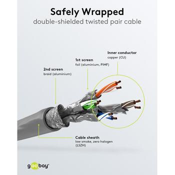 Goobay сетевой кабель 96093, 50 м, CAT 6a, S/FTP, PiMF, 8 проводов, безгалогенный, внутренний, круглый, витой, катушка (96093)