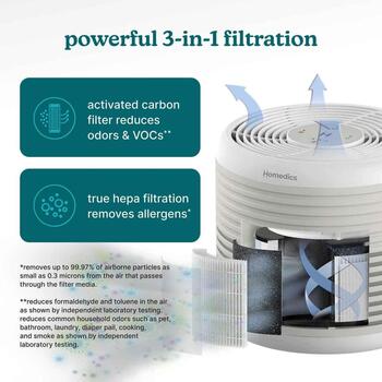 Homedics Очиститель воздуха AP-T63BG-WW, 42м², 20-53дБ, True HEPA фильтр с активированным углем, предфильтр (AP-T63BG-WW)