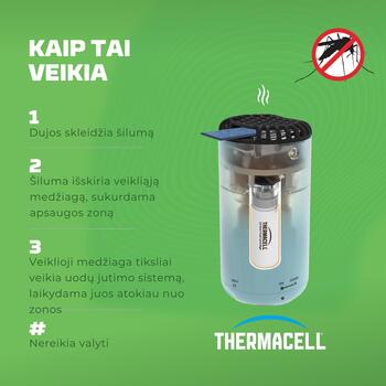 Thermacell Atbaidīšanas līdzeklis MRPSW-XIX, balts, atbaidītājs, odi (MRPSW-XIX&TC)